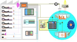 IoT isense integration INFOGRAFIK IoT isense