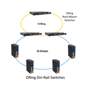 O ring in O chain