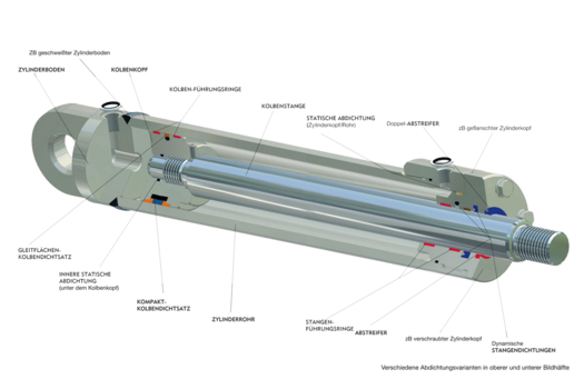 Schema-Hydraulikzylinder