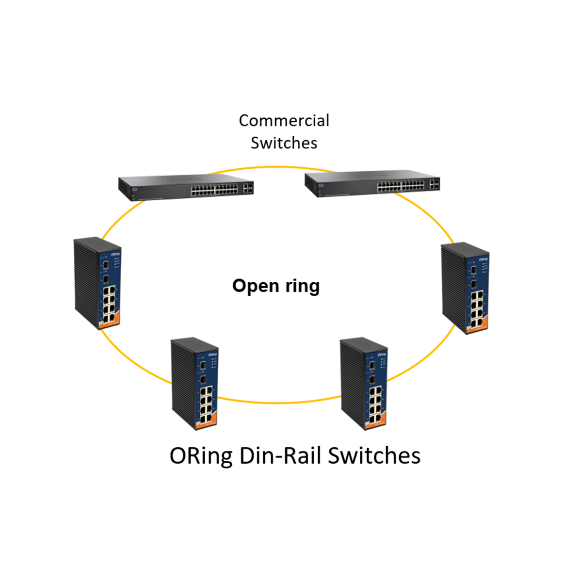 Open-Ring: